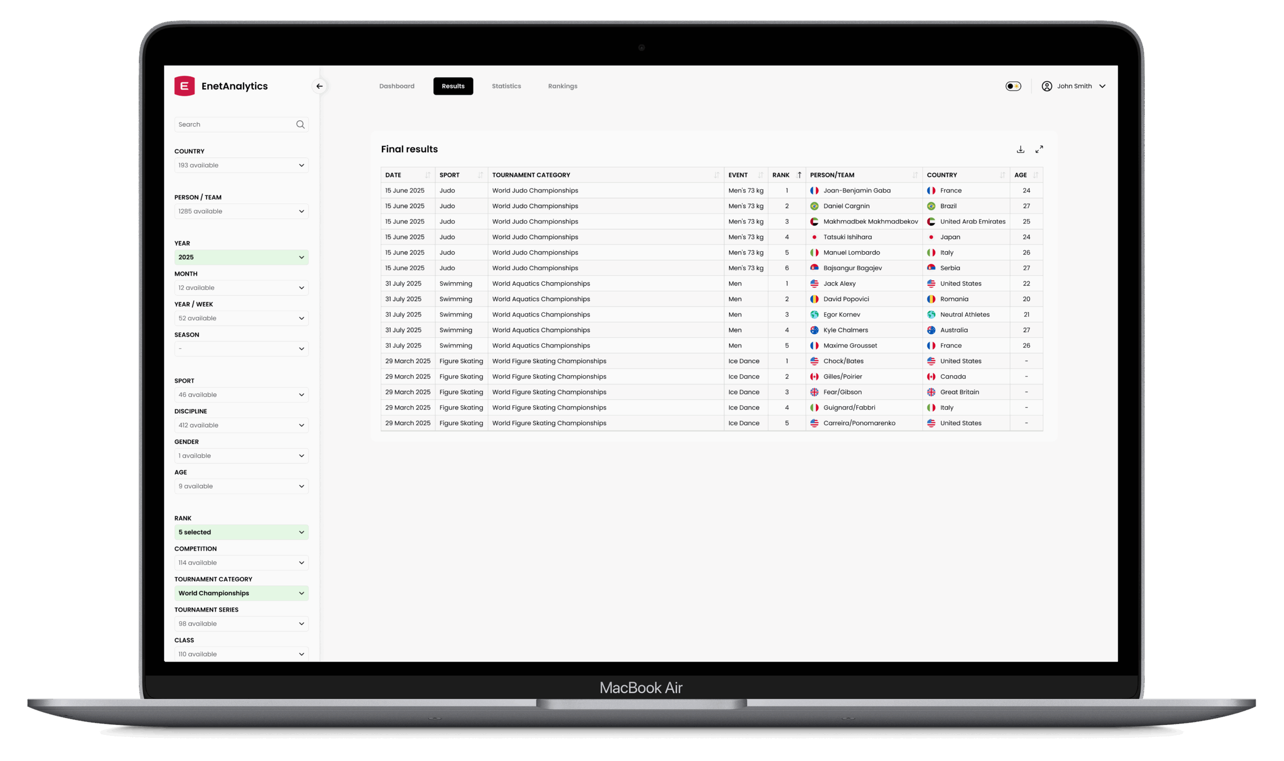 EnetAnalytics showcase. A sports data overview